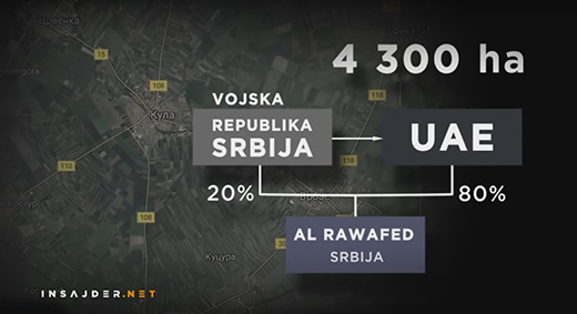 Након доласка арапских инвеститора, добит Војне установе у Карађорђеву шест пута мања него што је била