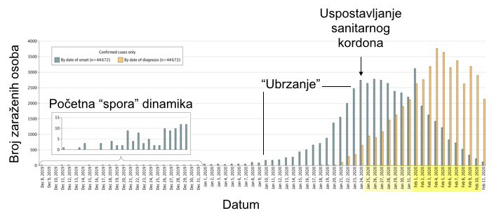 Коронавирус пред вратима и италијанске грешке које прави Србија