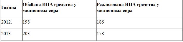 Економско (само)убиство или шта је ЕУ донела Србији