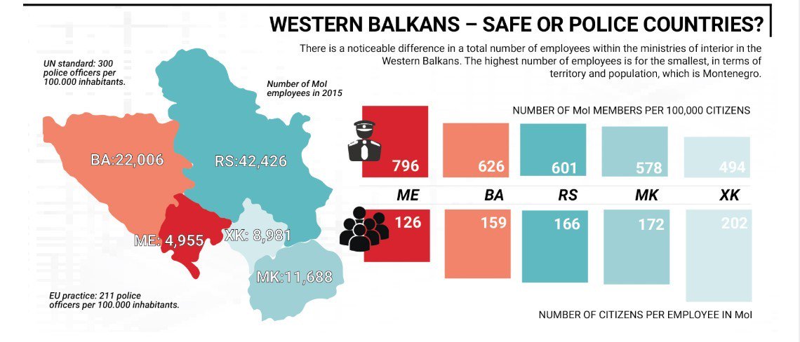 Иако Србија има двоструко више полиције од просека ЕУ, нарко кланови се спрдају са државом