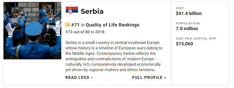 Србија на 71. месту по квалитету живота на листи од 80 земаља света