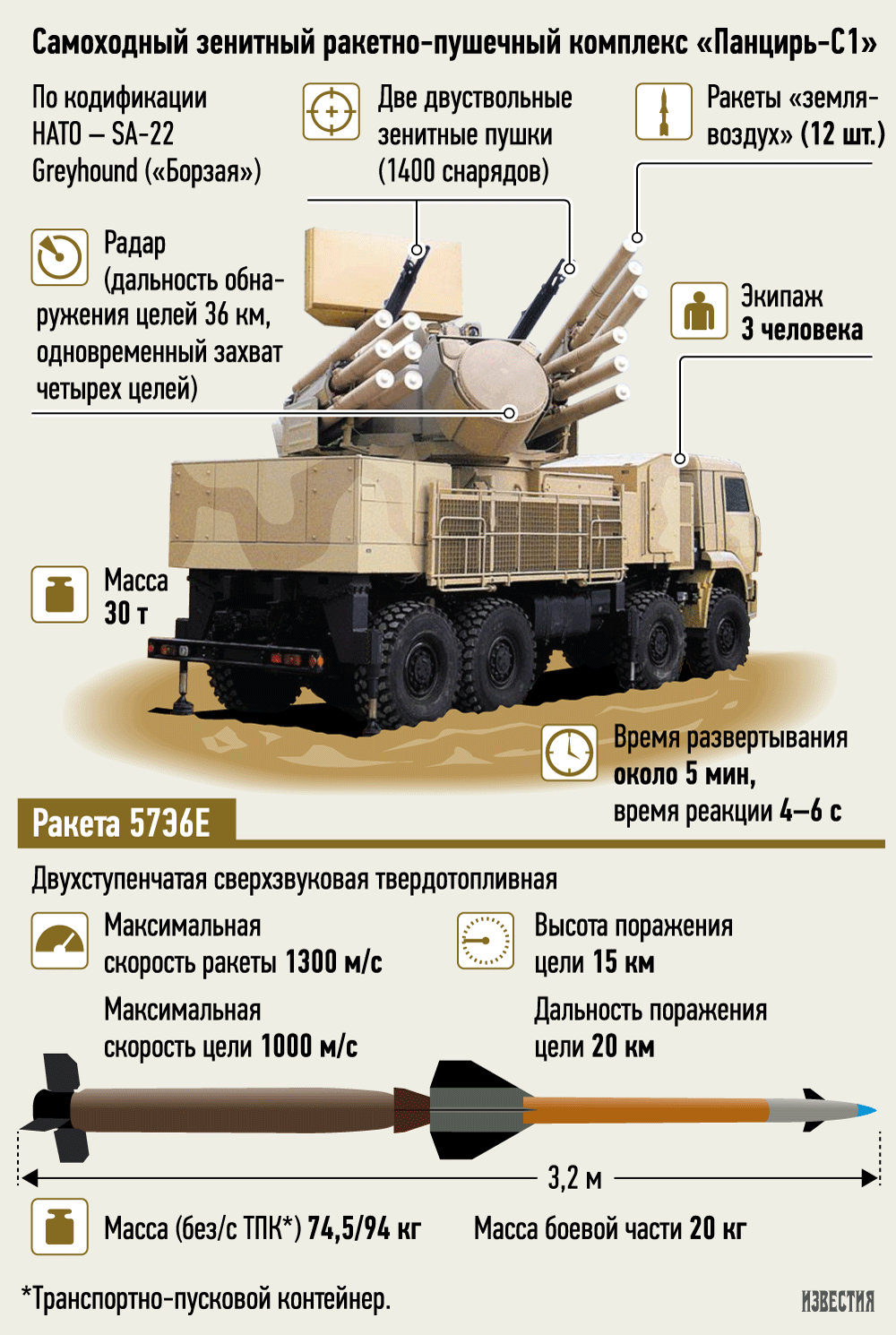 Руски ракетни системи ојачавају сиријску армију