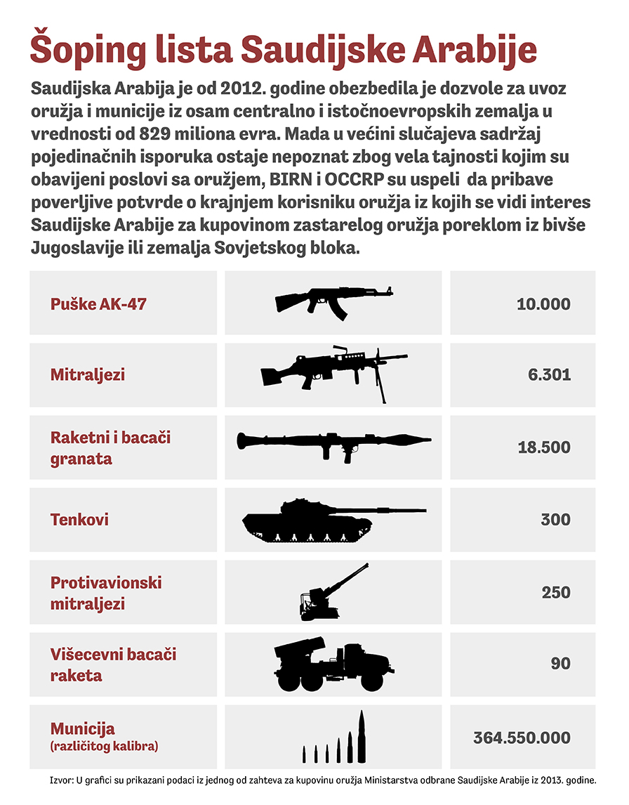Крвави послови - Како оружје вредно милијарде евра са Балкана и Источне Европе завршава у рукама терориста (видео)