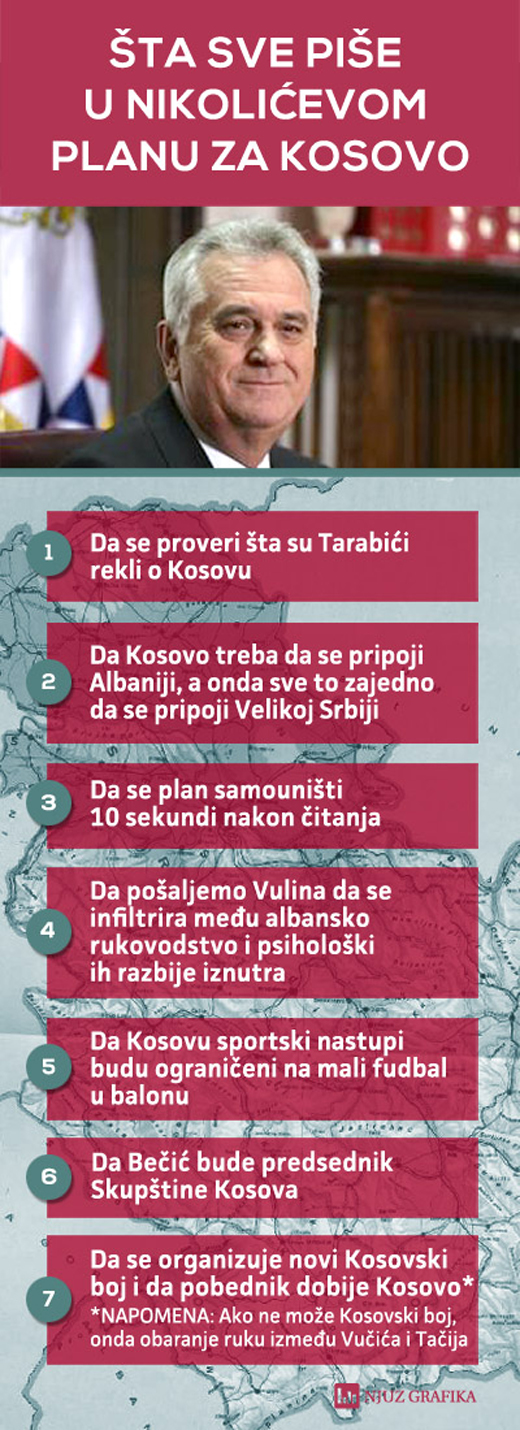 [Слика: toma-plan-za-kosovo.jpg]