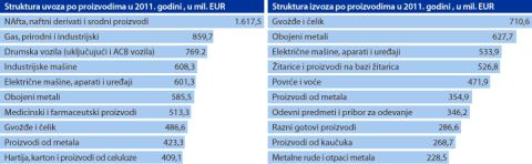 Eкономија Србије данас – зависност од кредита која траје