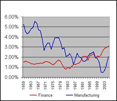 Profits_Finance_vs_Manufacturing.jpg